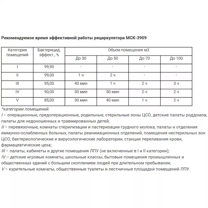 Рециркулятор бактерицидный МСК-3909