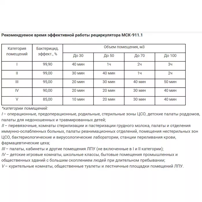Рециркулятор бактерицидный МСК-911.1