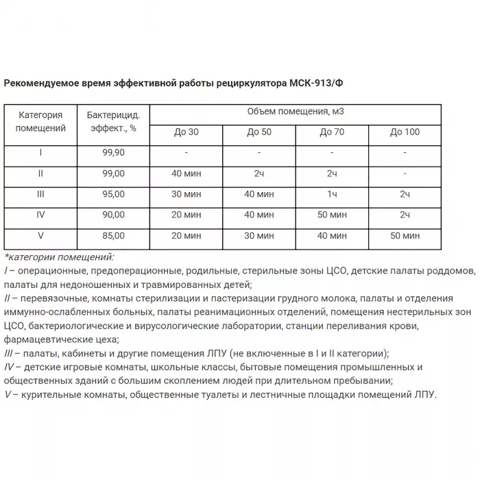 Рециркулятор бактерицидный МСК-913/Ф