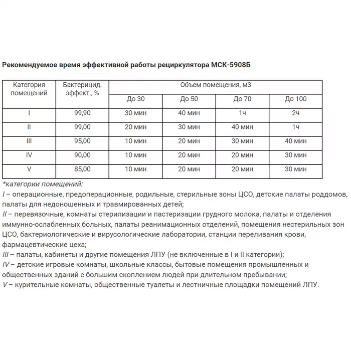 Рециркулятор бактерицидный с корпусом из нержавеющей стали МСК-5908Б
