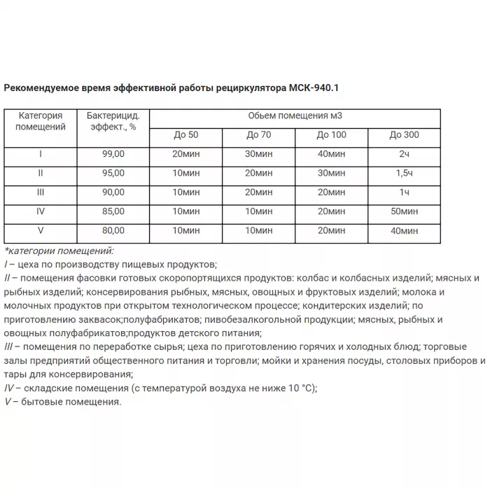Рециркулятор бактерицидный МСК-940.1