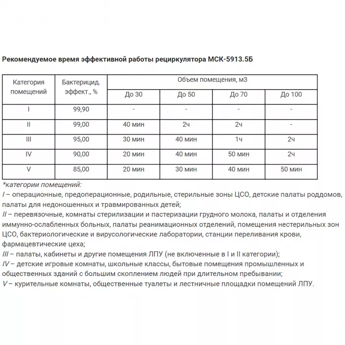 Рециркулятор бактерицидный с корпусом из нержавеющей стали МСК-5913.5Б
