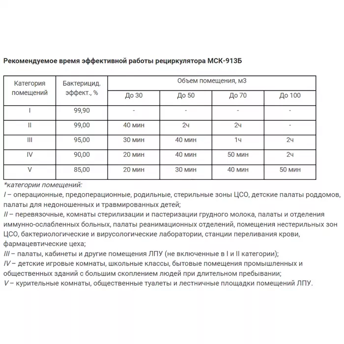 Рециркулятор бактерицидный МСК-913Б