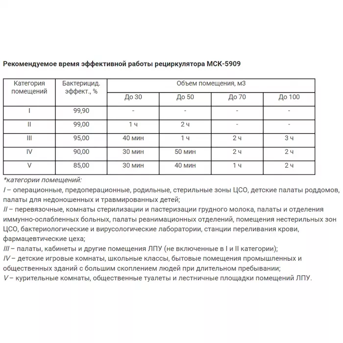 Рециркулятор бактерицидный с корпусом из нержавеющей стали МСК-5909