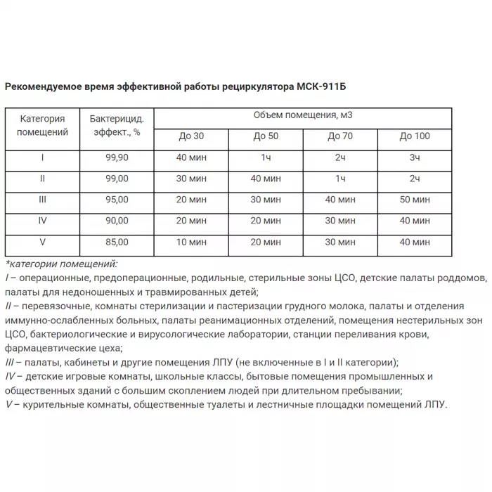 Рециркулятор бактерицидный МСК-911Б