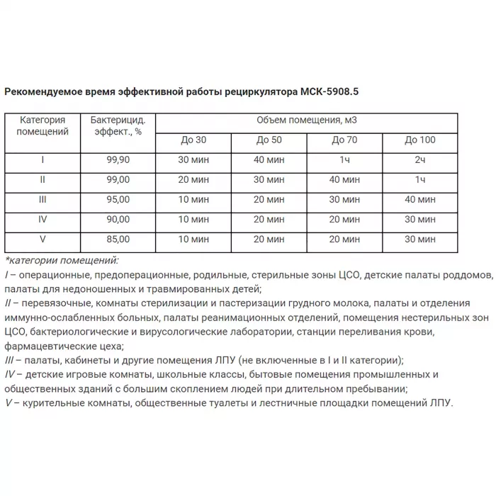 Рециркулятор бактерицидный с корпусом из нержавеющей стали МСК-5908.5